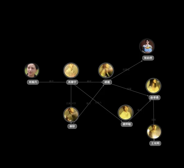 轧戏人物关系图