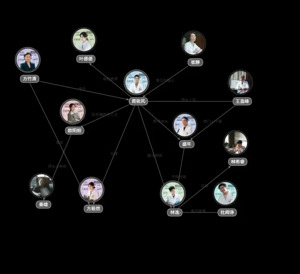 问心2人物关系图